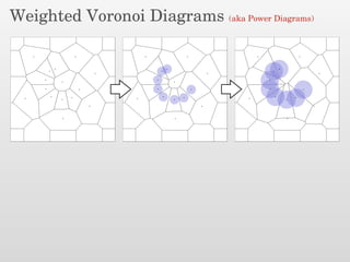 Weighted Voronoi Diagrams (aka Power Diagrams)
 