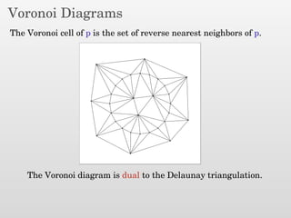 Voronoi Diagrams
The Voronoi cell of p is the set of reverse nearest neighbors of p.
The Voronoi diagram is dual to the Delaunay triangulation.
 