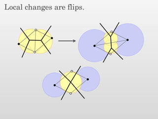 Local changes are flips.
 