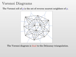 Voronoi Diagrams
The Voronoi cell of p is the set of reverse nearest neighbors of p.
The Voronoi diagram is dual to the Delaunay triangulation.
 