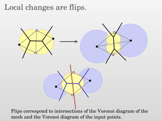 Local changes are flips.
Flips correspond to intersections of the Voronoi diagram of the
mesh and the Voronoi diagram of the input points.
 
