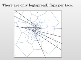 There are only log(spread) flips per face.
 