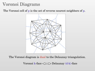Voronoi Diagrams
The Voronoi cell of p is the set of reverse nearest neighbors of p.
The Voronoi diagram is dual to the Delaunay triangulation.
Voronoi k-face Delaunay (d-k)-face
 
