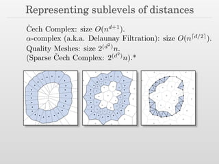 The Persistent Homology of Distance Functions under Random Projection | PDF