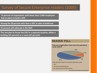 Survey of Secure Enterprise readers (2005)
72 percent of respondents with fewer than 5,000 employees
had no plans to build a SOC
Among the 28 percent who have a SOC or plan to build one
53 percent will collocate in the NOC
The rest plan to house the SOC in a separate location, either a
building (25 percent) or a room (22 percent).
 