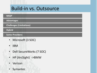 • Microsoft (3 SOC)
• IBM
• Dell SecureWorks (7 SOC)
• HP (ArcSight) ->BMW
• Verizon
• Symantec
MSSP
Challenges (Limitations)
Some Providers:
Advantages
Build-in vs. Outsource
Hybrid
 
