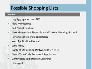 • Log Aggregation and SIM
• Flow Monitoring
• Full Packet Capture
• Next Generation Firewalls – shift from blocking IPs and
Ports to controlling applications
• Web Application Firewall
• Web Proxy
• Content Monitoring (Network Based DLP)
• New IDSs – Code Behavior/ Reputation
• Continuous Vulnerability Scanning
• Honeypot
Possible Shopping Lists
Network:
 