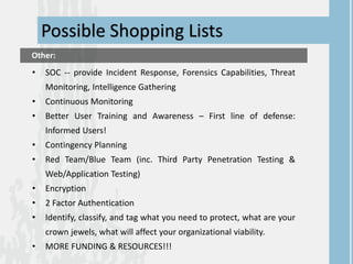 • SOC -- provide Incident Response, Forensics Capabilities, Threat
Monitoring, Intelligence Gathering
• Continuous Monitoring
• Better User Training and Awareness – First line of defense:
Informed Users!
• Contingency Planning
• Red Team/Blue Team (inc. Third Party Penetration Testing &
Web/Application Testing)
• Encryption
• 2 Factor Authentication
• Identify, classify, and tag what you need to protect, what are your
crown jewels, what will affect your organizational viability.
• MORE FUNDING & RESOURCES!!!
Possible Shopping Lists
Other:
 