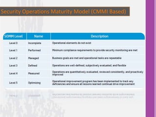 Security Operations Maturity Model (CMMI Based)
 