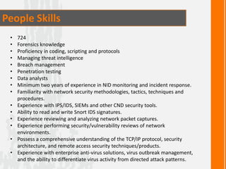 People Skills
• 724
• Forensics knowledge
• Proficiency in coding, scripting and protocols
• Managing threat intelligence
• Breach management
• Penetration testing
• Data analysts
• Minimum two years of experience in NID monitoring and incident response.
• Familiarity with network security methodologies, tactics, techniques and
procedures.
• Experience with IPS/IDS, SIEMs and other CND security tools.
• Ability to read and write Snort IDS signatures.
• Experience reviewing and analyzing network packet captures.
• Experience performing security/vulnerability reviews of network
environments.
• Possess a comprehensive understanding of the TCP/IP protocol, security
architecture, and remote access security techniques/products.
• Experience with enterprise anti-virus solutions, virus outbreak management,
and the ability to differentiate virus activity from directed attack patterns.
 