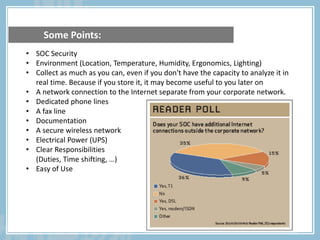 Some Points:
• SOC Security
• Environment (Location, Temperature, Humidity, Ergonomics, Lighting)
• Collect as much as you can, even if you don't have the capacity to analyze it in
real time. Because if you store it, it may become useful to you later on
• A network connection to the Internet separate from your corporate network.
• Dedicated phone lines
• A fax line
• Documentation
• A secure wireless network
• Electrical Power (UPS)
• Clear Responsibilities
(Duties, Time shifting, …)
• Easy of Use
 