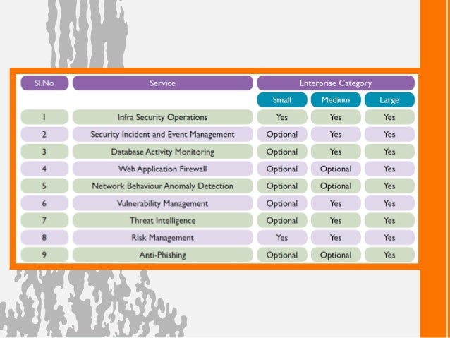 security operations center ppt An introduction to SOC (Security Operation Center) security operations center ppt An introduction to SOC (Security Operation Center)