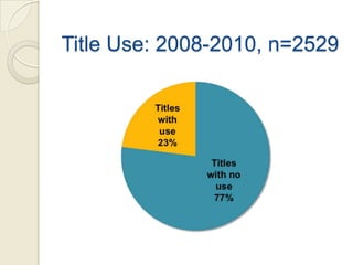 Title Use: 2008-2010, n=2529
 