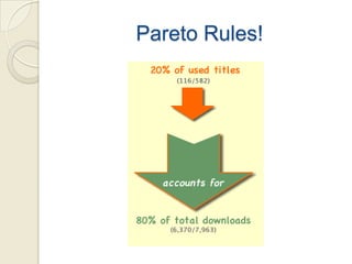 Pareto Rules!
 