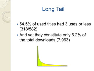 Long Tail

 54.5% of used titles had 3 uses or less
  (318/582)
 And yet they constitute only 6.2% of
  the total downloads (7,963)
 