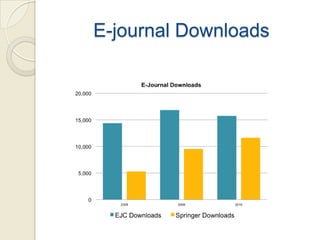 E-journal Downloads
 