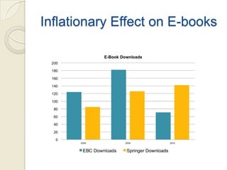 Inflationary Effect on E-books
 