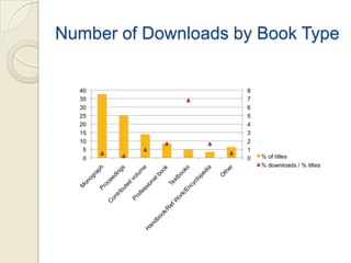 Number of Downloads by Book Type
 