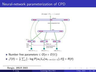 Neural-network parameterization of CPD
Number free parameters ∈ O(n + D|V|)
J (θ) = 1
T t [− log P(wt|Le(wt−n+1:t−1), θ)] + R(θ)
Bengio, JMLR 2003
F. Liang Cambridge MLG RCC 5 Nov, 2015 11 / 39
 