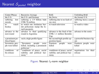 Nearest Spooled neighbor
Figure: Nearest 2-norm neighbor
F. Liang Cambridge MLG RCC 5 Nov, 2015 27 / 39
 