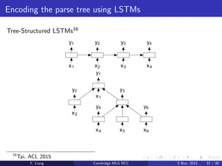 Encoding the parse tree using LSTMs
Tree-Structured LSTMs16
x1 x2 x3 x4
y1 y2 y3 y4
x1
x2
x4 x5 x6
y1
y2 y3
y4 y6
16
Tai, ACL 2015
F. Liang Cambridge MLG RCC 5 Nov, 2015 37 / 39
 