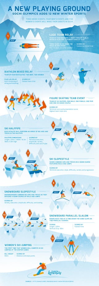 New Olympic Sports - Sochi 2014 Infographic
