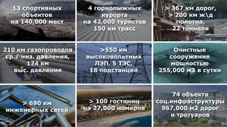 13 спортивныхМасштаб трансформации 367 км дорог,
                    4 горнолыжных     >
     объектов           курорта        > 200 км жд
  на 140,000 мест  на 42,000 туристов    полотна,
                      150 км трасс      22 тоннеля


210 км газопроводов                                  >550 км             Очистные
 ср./ низ. давления,                             высоковольтных         сооружения
       174 км                                      ЛЭП, 5 ТЭС,          мощностью
   выс. давления                                  18 подстанций      255,000 м3 в сутки



                                                                          74 объекта
    > 690 км                                      > 100 гостиниц     соц.инфраструктуры
инженерных сетей                                 на 27,000 номеров     967,000 м2 дорог
                                                                         и тротуаров
 Олимпийский проект
 Moscow Urban Forum, 08 декабря 2011г., Москва                                      15
 
