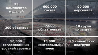 98                                      Масштаб проекта
     комплектов                                      600,000           90,000
      медалей                                         гостей         персонала




                                                      7,000           10 групп
   200 объектов
                                                   обязательств       клиентов


     50,000                                           15,000       90 клиентских
 согласованных                                     контрольных       подгрупп
уровней сервиса                                       точек
 Олимпийский проект
 Moscow Urban Forum, 08 декабря 2011г., Москва                                   8
 