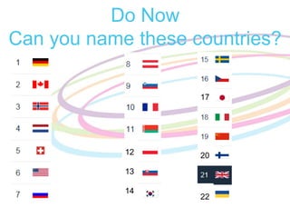 Do Now
Can you name these countries?
17

12

20

13
14

22

 