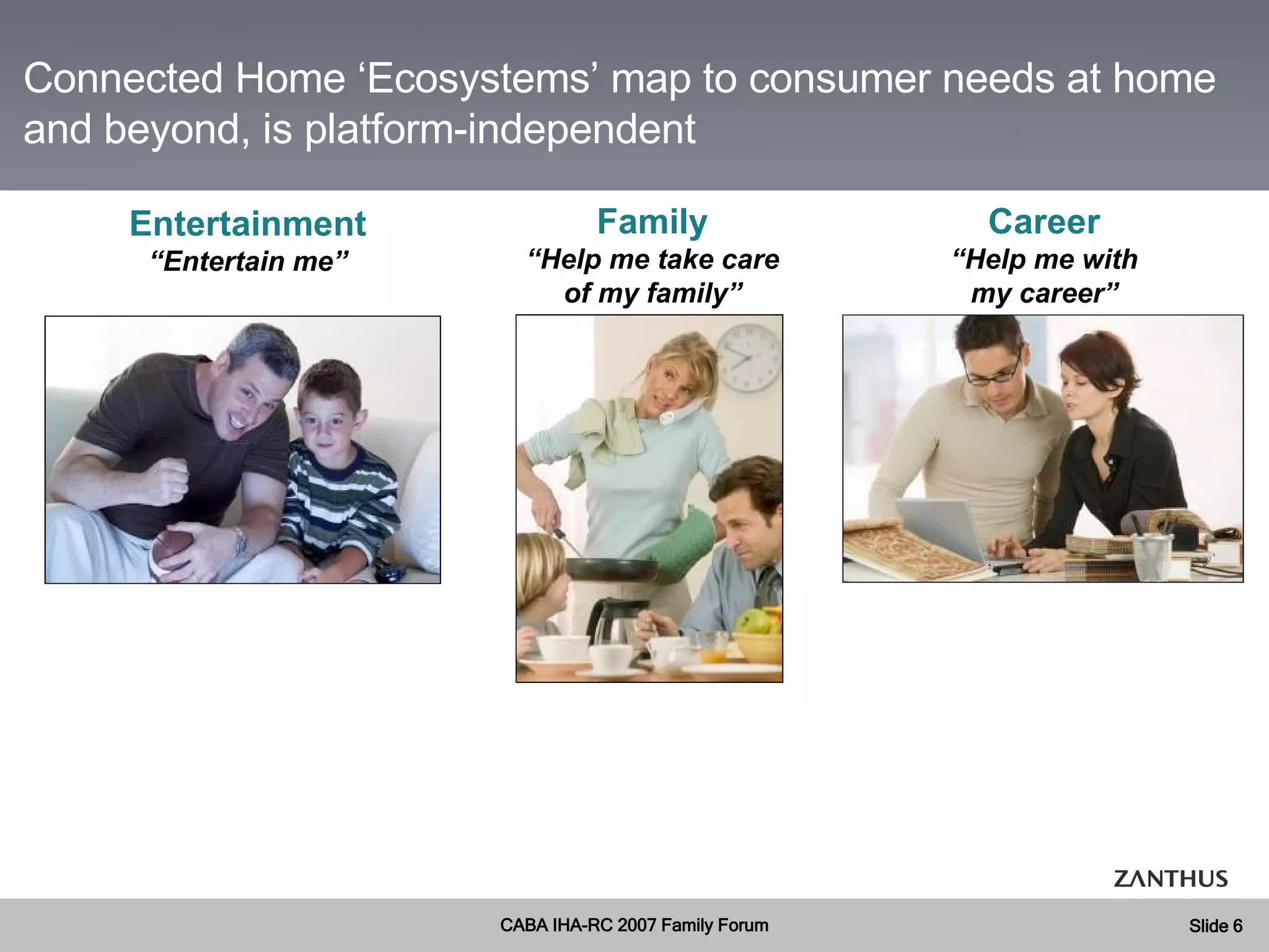Ecosystems Connected Home ‘Ecosystems’ map to consumer needs at home and beyond, is platform-independent  Family “ Help me take care of my family” Career “ Help me with my career” Entertainment “ Entertain me” 