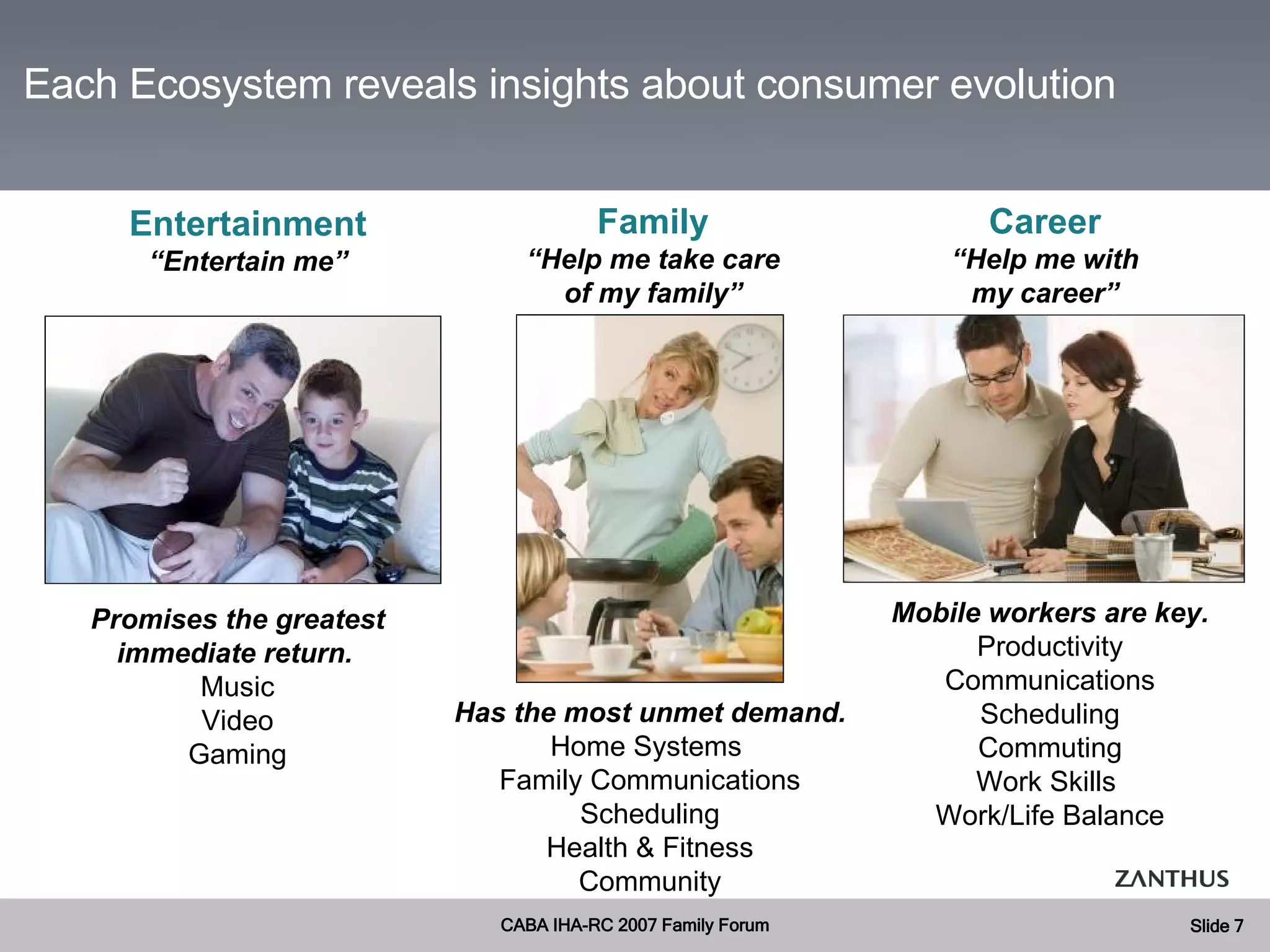 Ecosystems Each Ecosystem reveals insights about consumer evolution Family “ Help me take care of my family” Career “ Help me with my career” Entertainment “ Entertain me” Promises the greatest immediate return.   Music Video Gaming Has the most unmet demand. Home Systems  Family Communications Scheduling Health & Fitness Community Mobile workers are key. Productivity Communications Scheduling Commuting Work Skills  Work/Life Balance 