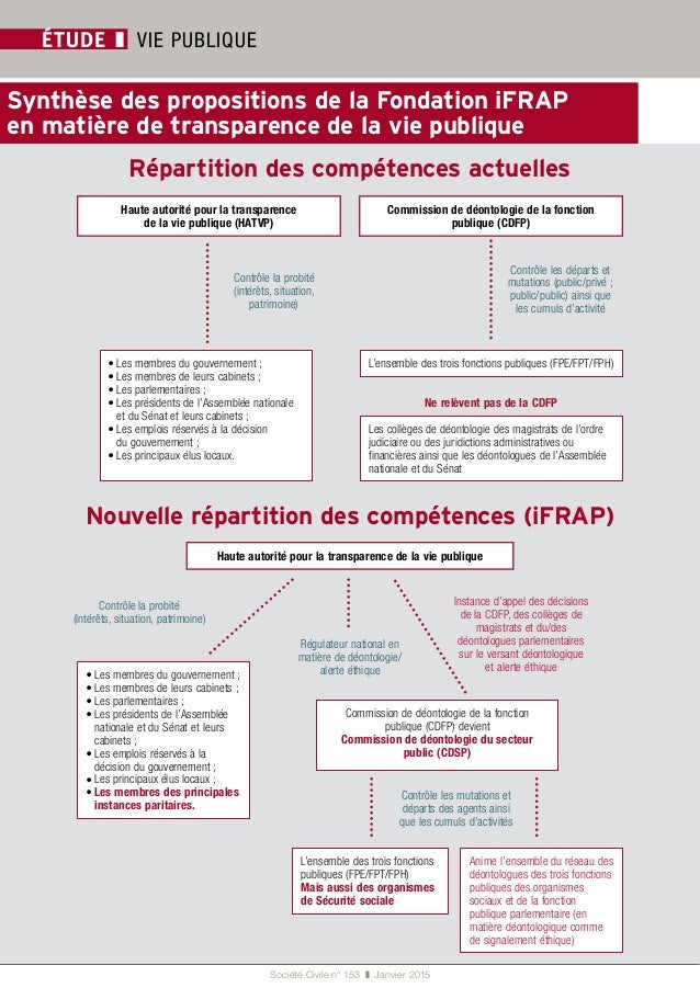 8 Propositions Pour Plus De Transparence De La Vie Publique 8 Propositions Pour Plus De Transparence De La Vie Publique