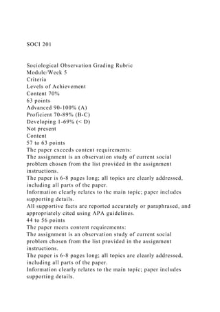 SOCI 201
Sociological Observation Grading Rubric
Module/Week 5
Criteria
Levels of Achievement
Content 70%
63 points
Advanced 90-100% (A)
Proficient 70-89% (B-C)
Developing 1-69% (< D)
Not present
Content
57 to 63 points
The paper exceeds content requirements:
The assignment is an observation study of current social
problem chosen from the list provided in the assignment
instructions.
The paper is 6-8 pages long; all topics are clearly addressed,
including all parts of the paper.
Information clearly relates to the main topic; paper includes
supporting details.
All supportive facts are reported accurately or paraphrased, and
appropriately cited using APA guidelines.
44 to 56 points
The paper meets content requirements:
The assignment is an observation study of current social
problem chosen from the list provided in the assignment
instructions.
The paper is 6-8 pages long; all topics are clearly addressed,
including all parts of the paper.
Information clearly relates to the main topic; paper includes
supporting details.
 