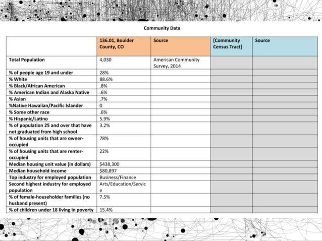 Finding School & Community Data | PPT
