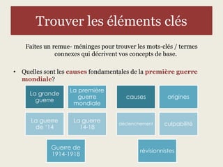 Trouver les éléments clés 
Faites un remue- méninges pour trouver les mots-clés / termes 
connexes qui décrivent vos concepts de base. 
• Quelles sont les causes fondamentales de la première guerre 
mondiale? 
causes origines 
déclenchement culpabilité 
révisionnistes 
La grande 
guerre 
La première 
guerre 
mondiale 
La guerre 
de ‘14 
La guerre 
14-18 
Guerre de 
1914-1918 
 