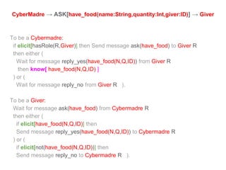 CyberMadre → ASK[have_food(name:String,quantity:Int,giver:ID)] → Giver
To be a Cybermadre:
if elicit[hasRole(R,Giver)] the...