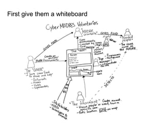 First give them a whiteboard
 