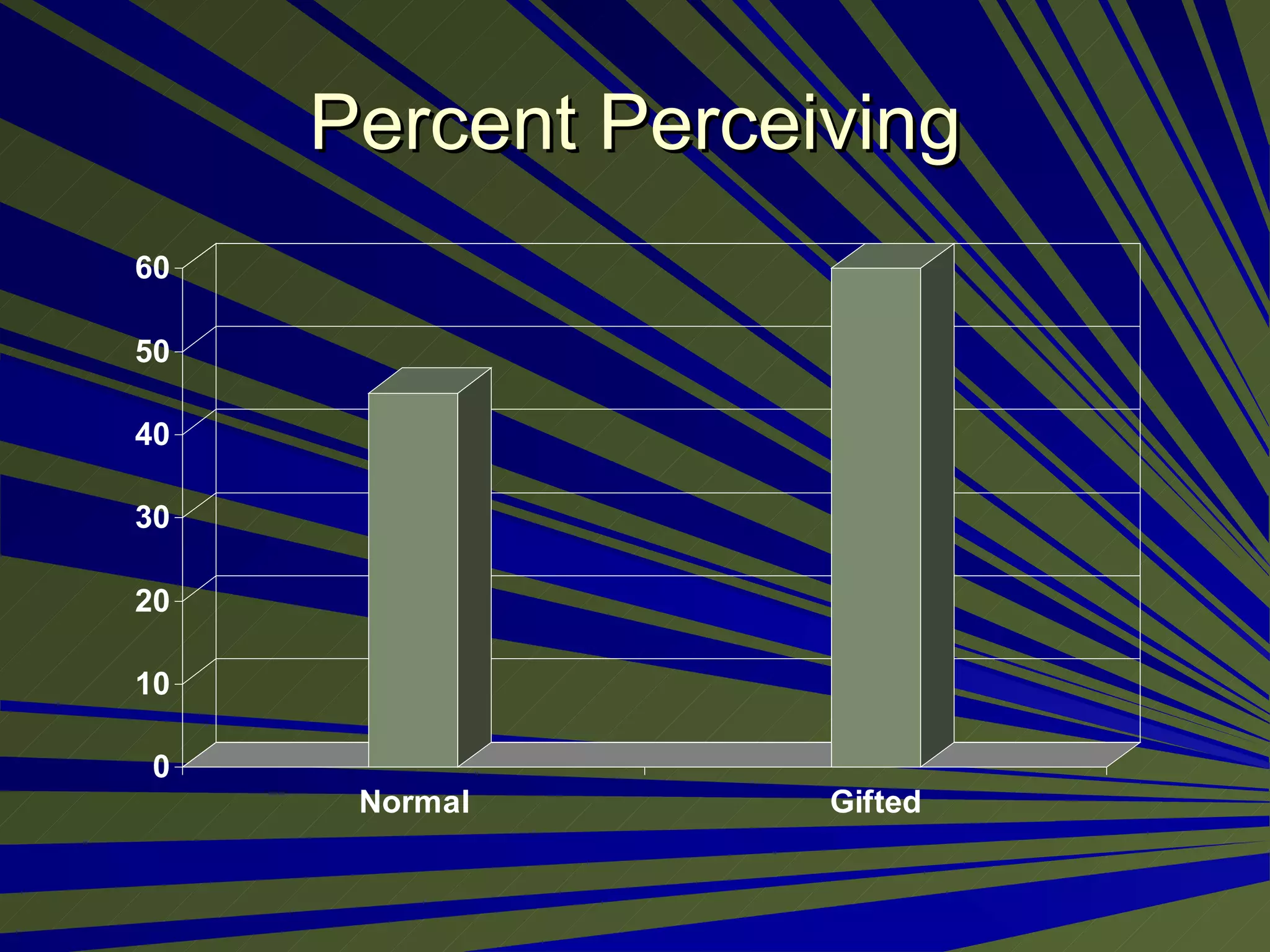 Percent Perceiving 