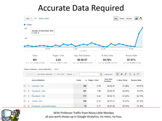 Accurate Data Required




        With Professor Traffic from Noisy Little Monkey
 all you work shows up in Google Analytics, no mess, no fuss.
 