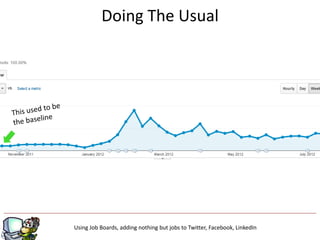 Doing The Usual




Using Job Boards, adding nothing but jobs to Twitter, Facebook, LinkedIn
 