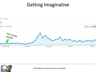 Getting Imaginative




  22% additional unique visits to the website
 