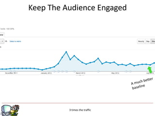 Keep The Audience Engaged




          3 times the traffic
 