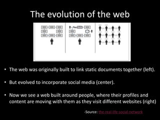 The evolution of the web
• The web was originally built to link static documents together (left).
• But evolved to incorporate social media (center).
• Now we see a web built around people, where their profiles and
content are moving with them as they visit different websites (right)
-Source: the-real-life-social-network
 