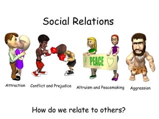 Social Relations
How do we relate to others?
Attraction Conflict and Prejudice Altruism and Peacemaking Aggression
 