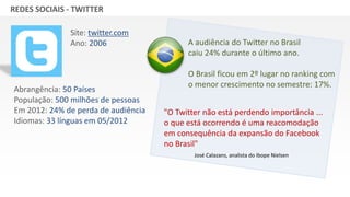 GRUPO BANDEIRANTES DE COMUNICAÇÃOREDES SOCIAIS - TWITTER
Abrangência: 50 Países
População: 500 milhões de pessoas
Em 2012: 24% de perda de audiência
Idiomas: 33 línguas em 05/2012
Site: twitter.com
Ano: 2006
"O Twitter não está perdendo importância ...
o que está ocorrendo é uma reacomodação
em consequência da expansão do Facebook
no Brasil"
José Calazans, analista do Ibope Nielsen
A audiência do Twitter no Brasil
caiu 24% durante o último ano.
O Brasil ficou em 2º lugar no ranking com
o menor crescimento no semestre: 17%.
 
