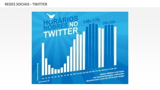 GRUPO BANDEIRANTES DE COMUNICAÇÃOREDES SOCIAIS - TWITTER
 