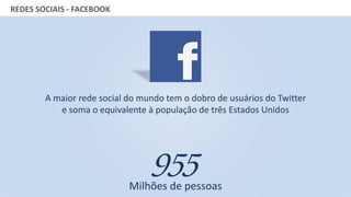 GRUPO BANDEIRANTES DE COMUNICAÇÃO
A maior rede social do mundo tem o dobro de usuários do Twitter
e soma o equivalente à população de três Estados Unidos
955Milhões de pessoas
REDES SOCIAIS - FACEBOOK
 