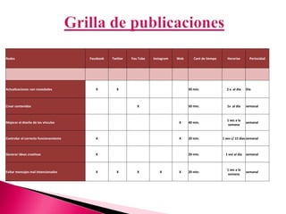 Redes Facebook Twitter You Tube Instagram Web Cant de tiempo Horarios Periocidad
Actualizaciones con novedades X X 30 min. 2 v. al día Día
Crear contenidos X 50 min. 1v .al día semanal
Mejorar el diseño de los vínculos X 40 min.
1 vez a la
semana
semanal
Controlar el correcto funcionamiento X X 20 min. 1 vez c/ 15 días semanal
Generar ideas creativas X 20 min. 1 vez al día semanal
Evitar mensajes mal intencionados X X X X X 20 min.
1 vez a la
semana
semanal
 