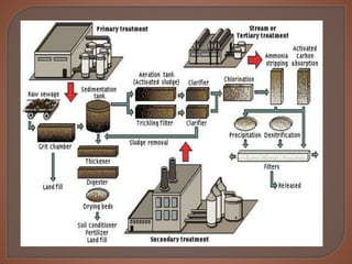 MANUFACTURING INDUSTRIES