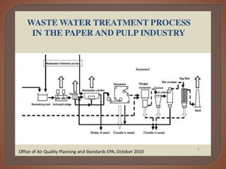 MANUFACTURING INDUSTRIES